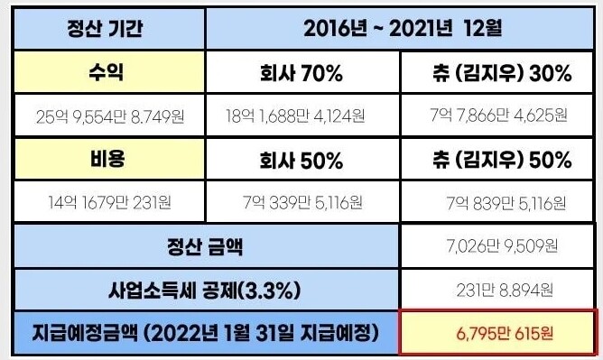 [잡담] 츄 정산 내역 | 인스티즈