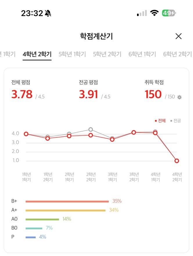 [잡담] 나 졸업하고 에타 첨 들어가봤는데 이거 원래 뜨는거야? | 인스티즈