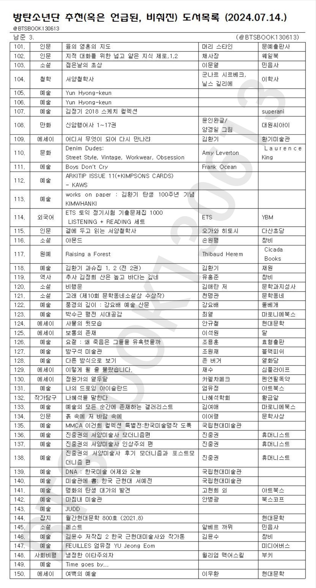 [잡담] 방탄이 읽었던/언급한 도서 목록 보는데 알엠 짱많다ㅋㅋㅋ | 인스티즈