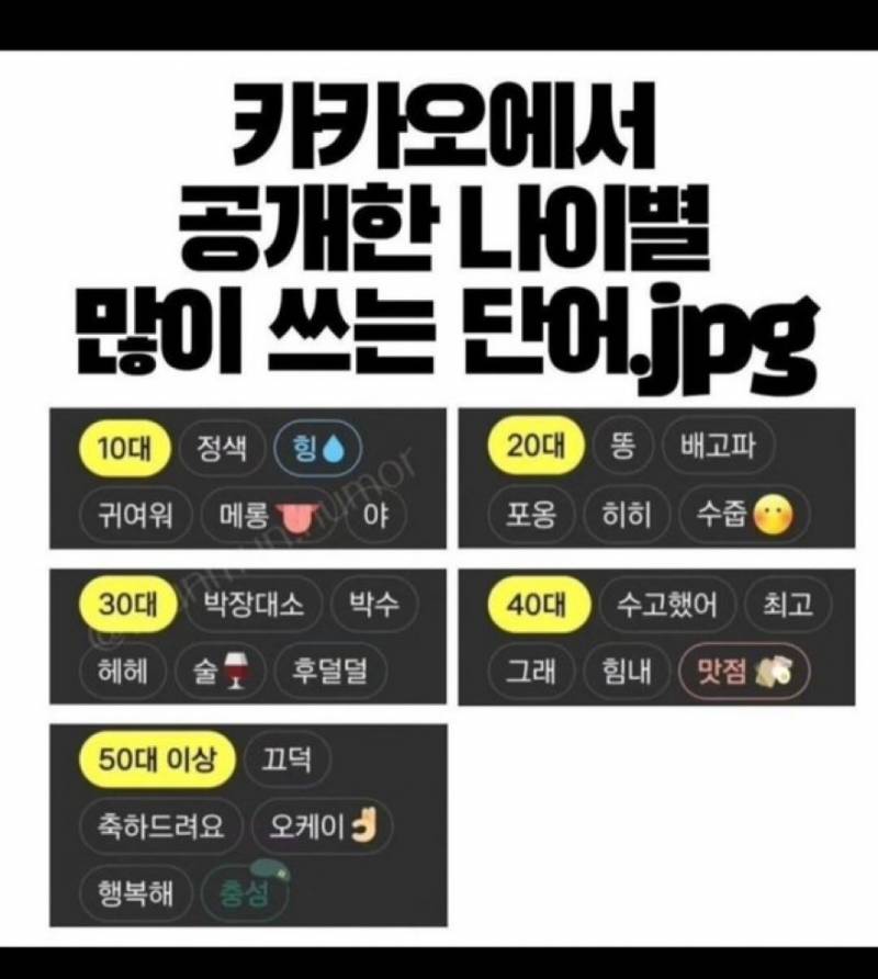 [잡담] ㅋㅋㅋ 20대가 카톡에서 많이 쓰는 말이래 | 인스티즈