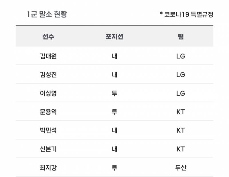 [알림/결과] 📢 오늘의 등말소 (240715) | 인스티즈