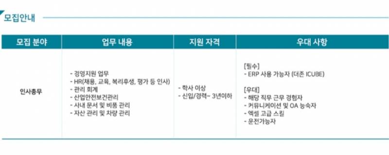 [잡담] 낼 인사총무 신입 면접보는데 | 인스티즈