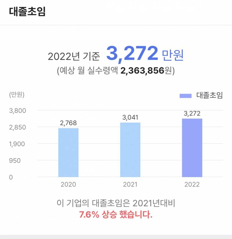 [잡담] 사람인 연봉 정보 믿을만 해? | 인스티즈