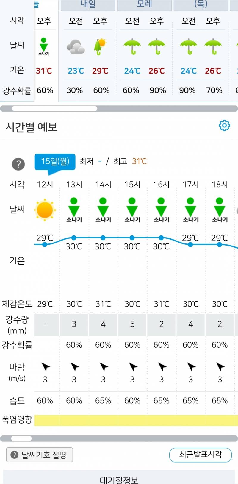 [잡담] 소나기 표시가 이정도로 있으면 그냥 비가오는거 아님? | 인스티즈