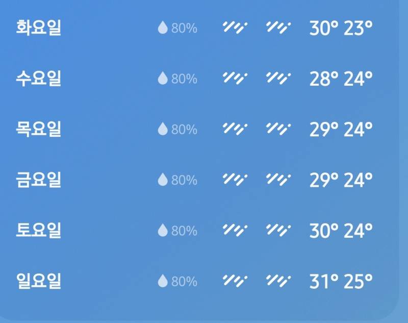 [잡담] 이렇게 맑은데 내일부터 비라니 실화인가...ㅠ | 인스티즈