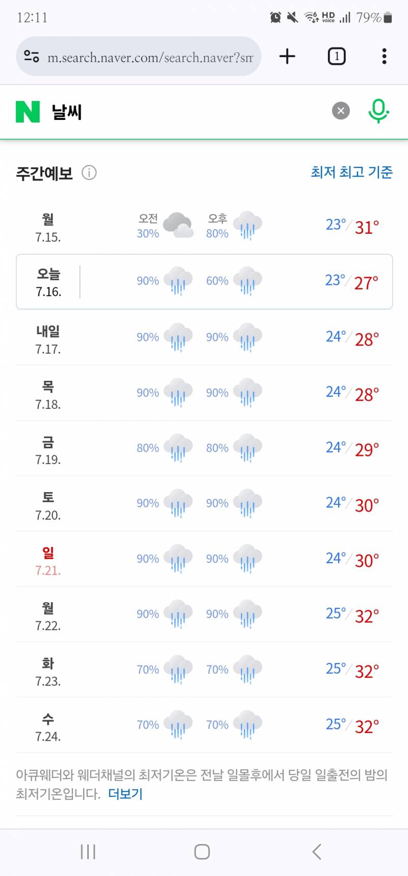 [잡담] 내일 날씨 보려다가 눈을 의심함 | 인스티즈