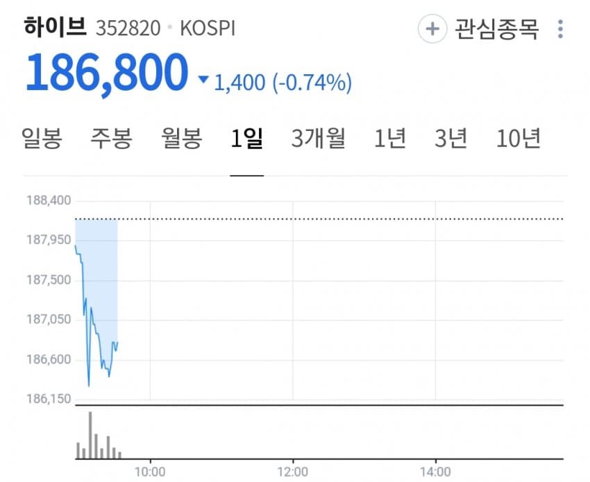 [마플] 방탄 재계약 한거 맞어..? | 인스티즈