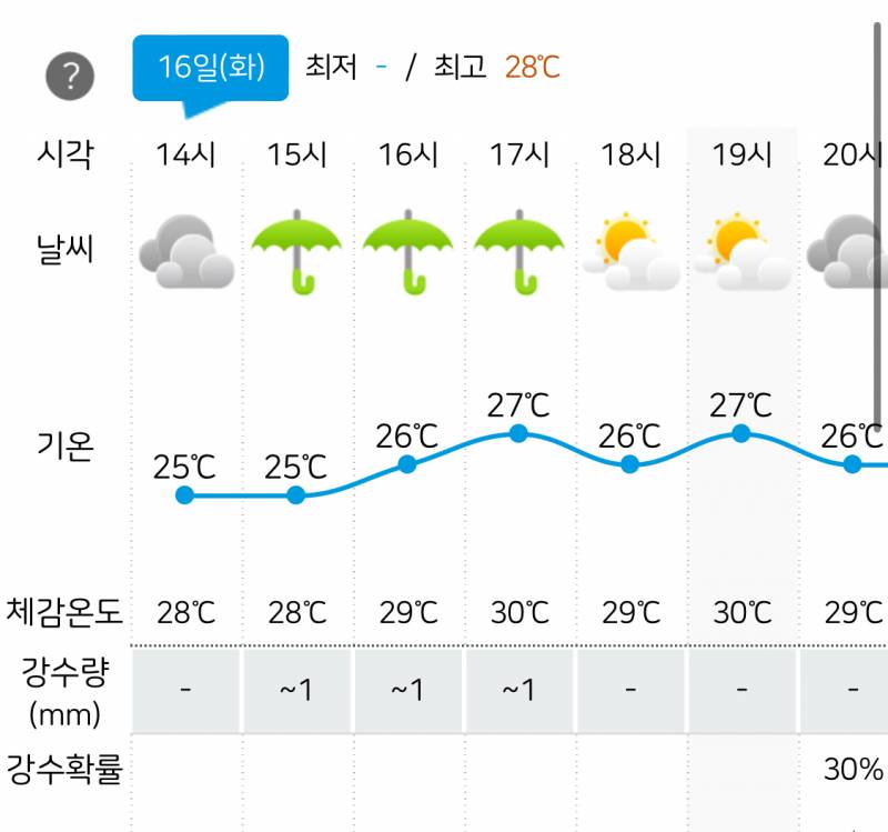 [잡담] 날씨가 와이래요 | 인스티즈