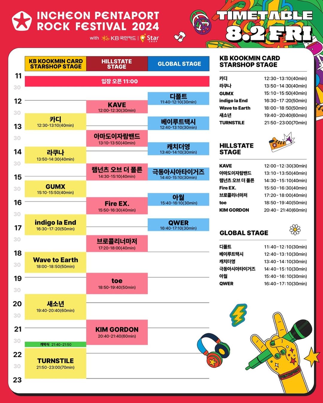 [정보/소식] 펜타포트 락 페스티벌 타임테이블 | 인스티즈