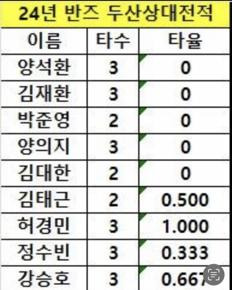 [정보/소식] 오늘 라인업 | 인스티즈