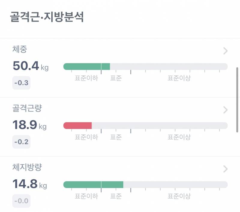 [잡담] 체지방만 딱 빼고 싶은데 유산소만 하면 안되는겨? | 인스티즈