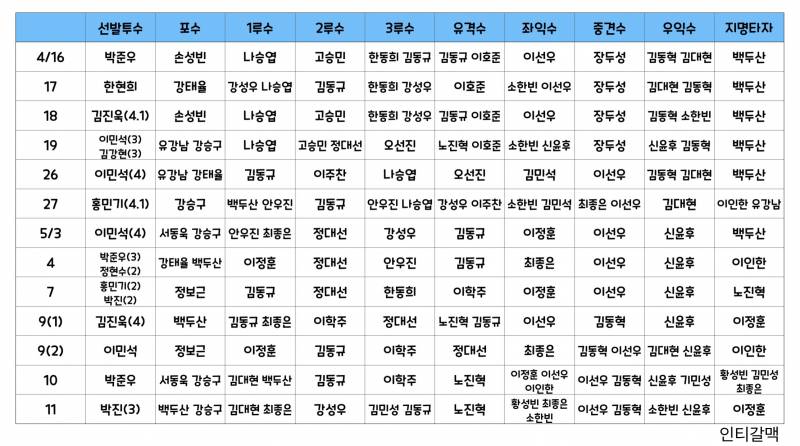 [정리글] 24시즌 퓨처스 포지션 | 인스티즈