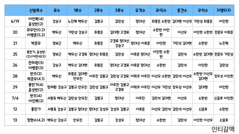 [정리글] 24시즌 퓨처스 포지션 | 인스티즈