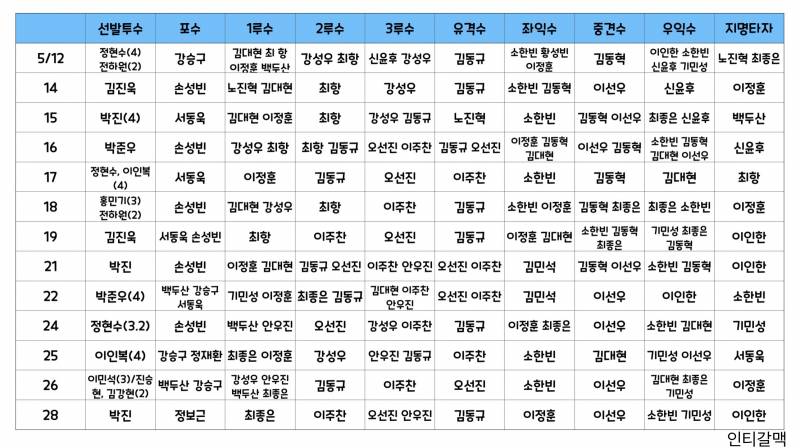 [정리글] 24시즌 퓨처스 포지션 | 인스티즈