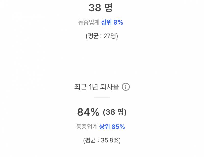 [잡담] 퇴사율이 이럴수있나..? | 인스티즈