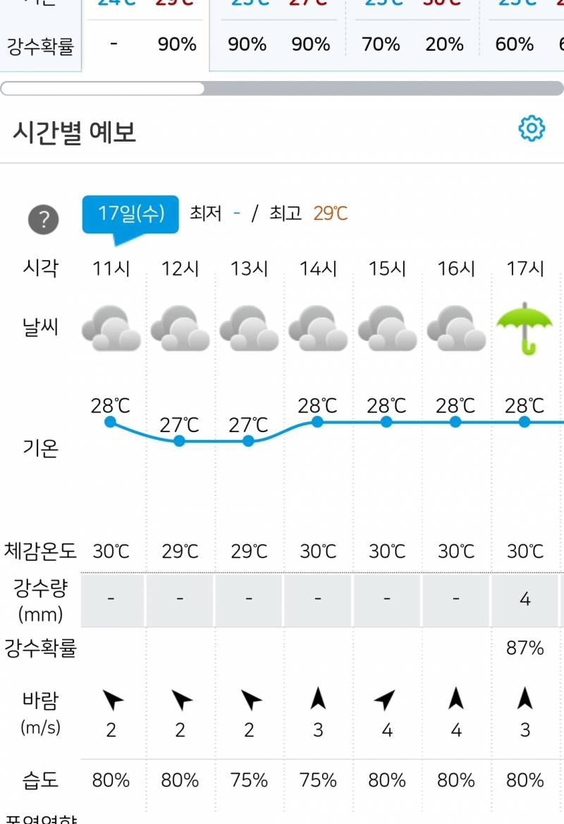 [잡담] 어랏 서울 비표시 다 어디로 사라짐??? | 인스티즈