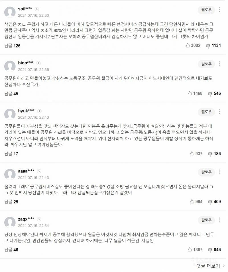 공무원 "겨우 먹고 살아" 9급 251만원 월급 뉴스기사에 대한 댓글 비추 비율 | 인스티즈