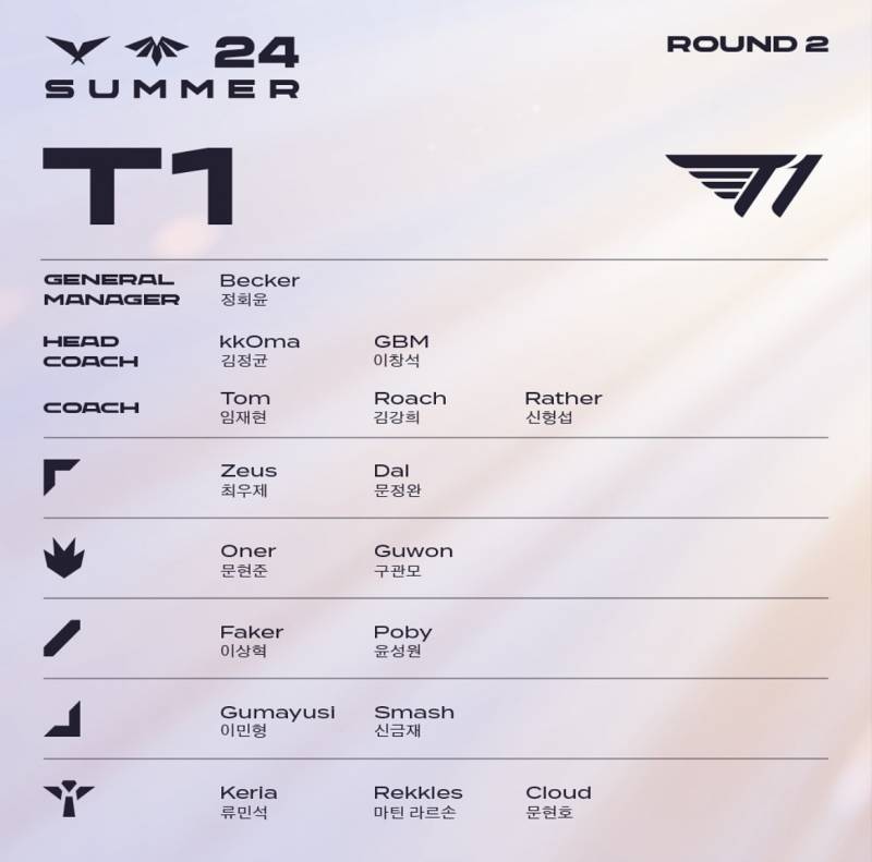[잡담] 티원 서머 2라운드 로스터 | 인스티즈