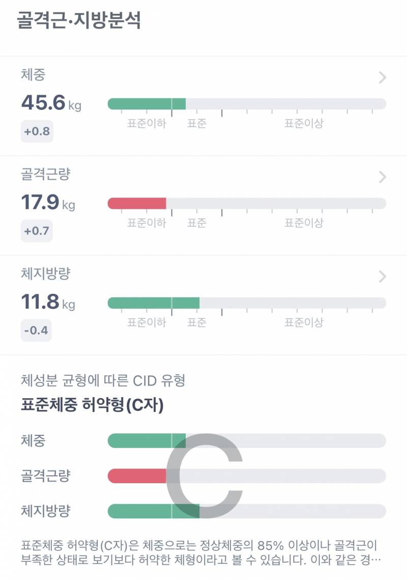 [잡담] 인바디 공개플이네 | 인스티즈