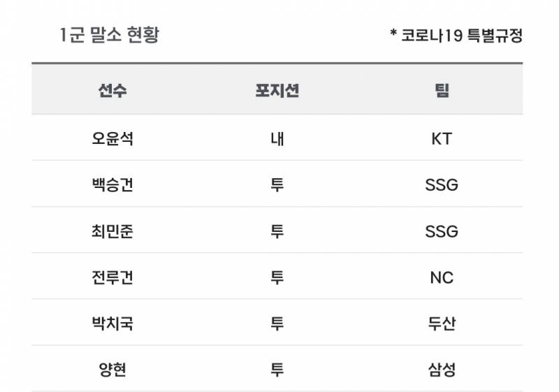 [알림/결과] 📢 오늘의 등말소 (240717) | 인스티즈