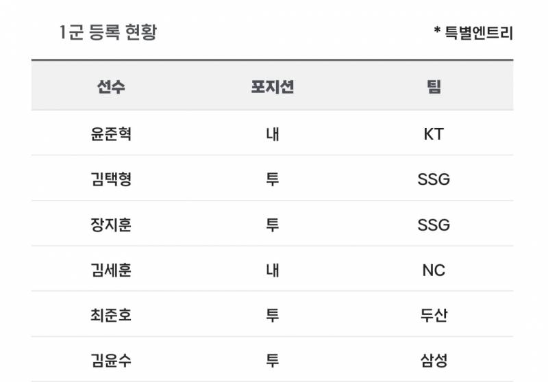 [알림/결과] 📢 오늘의 등말소 (240717) | 인스티즈