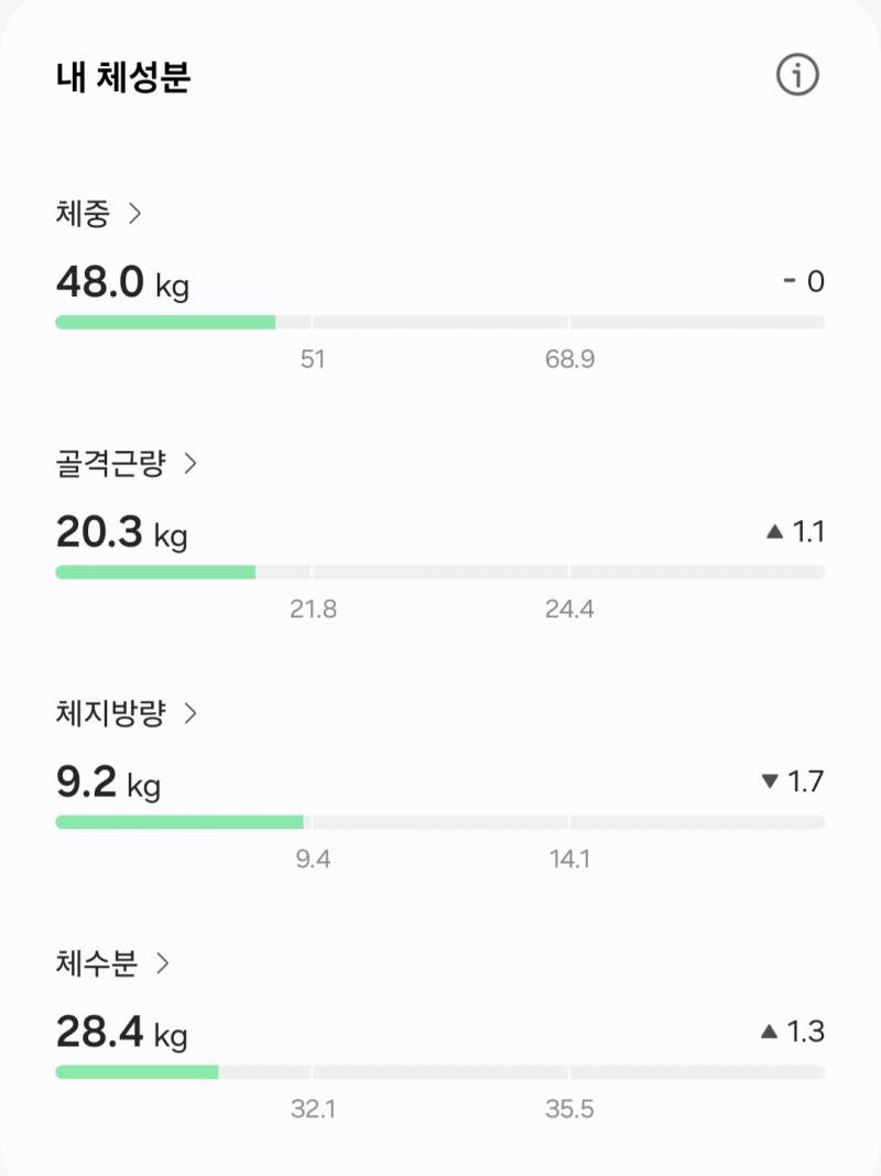 [잡담] 갤럭시워치 인바디? 정확한거야? | 인스티즈