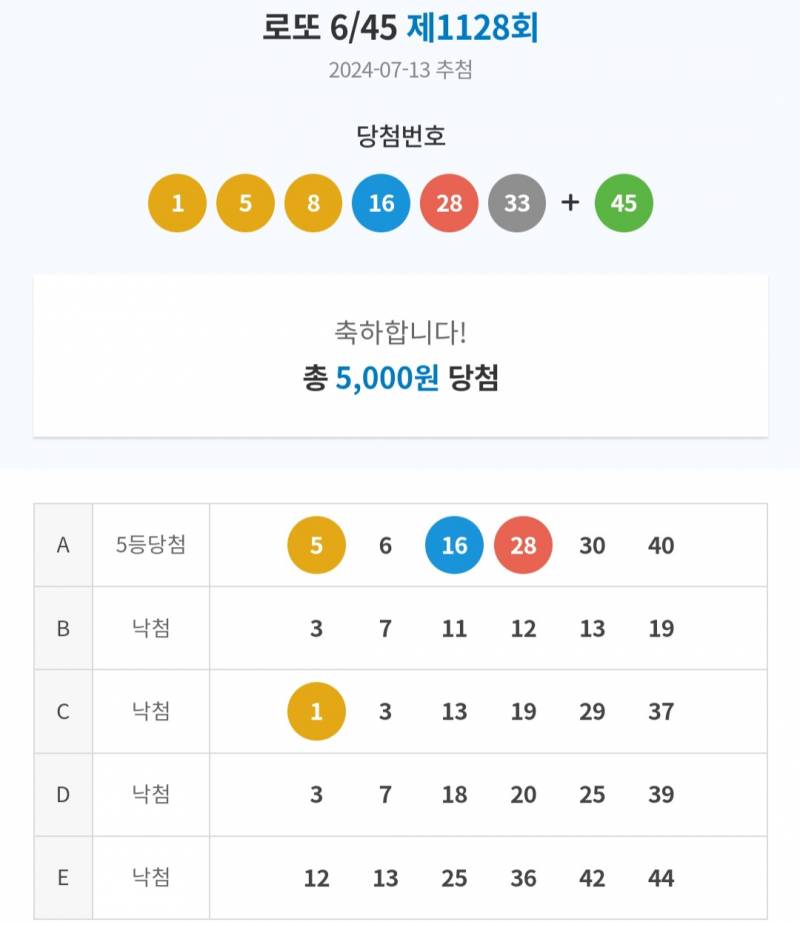 [잡담] 나도 로또 자랑해도 될까? | 인스티즈