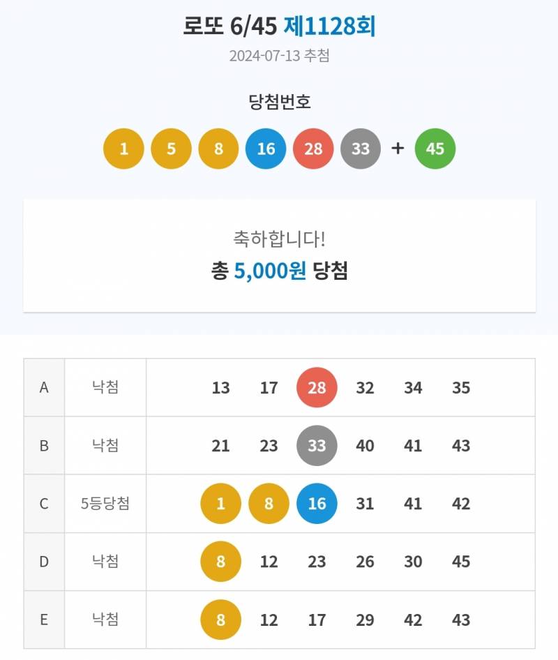 [잡담] 나도 로또 자랑해도 될까? | 인스티즈