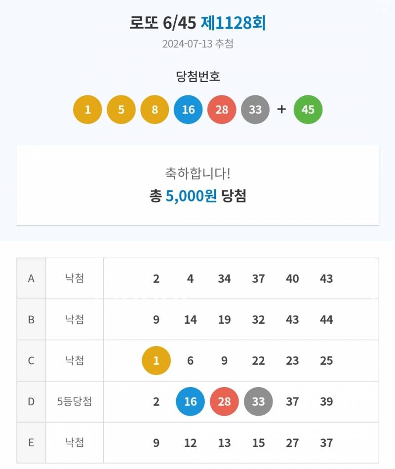 [잡담] 나도 로또 자랑해도 될까? | 인스티즈