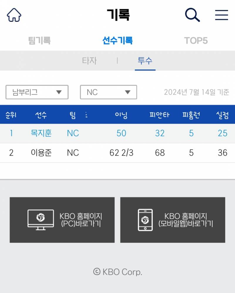 [잡담] 퓨처스리그 기록보는데 지훈이(목미떼) 괜찮다 | 인스티즈