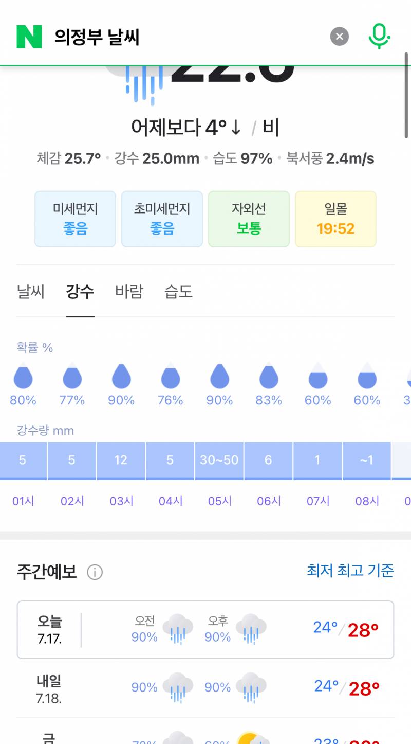 [잡담] 의정부 날씨보면 지금 강수량 14미리인데 내일 5시 30-50미리임 | 인스티즈