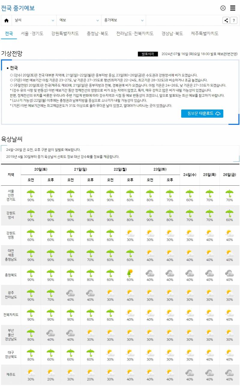 [잡담] 다음주에 장마 끝난대 | 인스티즈