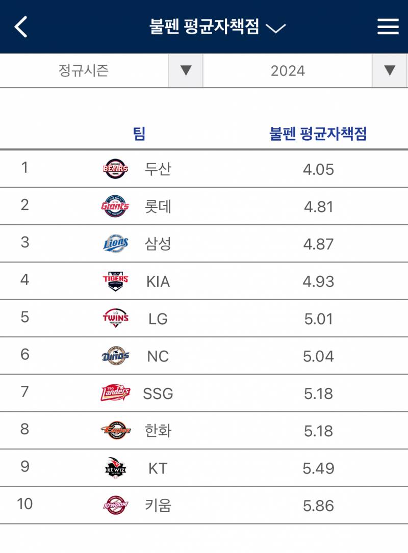 [잡담] 팀불펜평자만 봐도 | 인스티즈