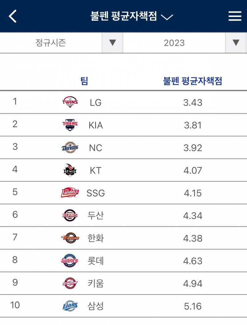 [잡담] 팀불펜평자만 봐도 | 인스티즈