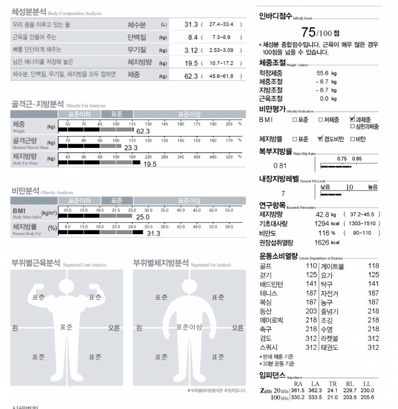 [잡담] 내 인바디보면 통통이야? 뚱뚱이야? | 인스티즈