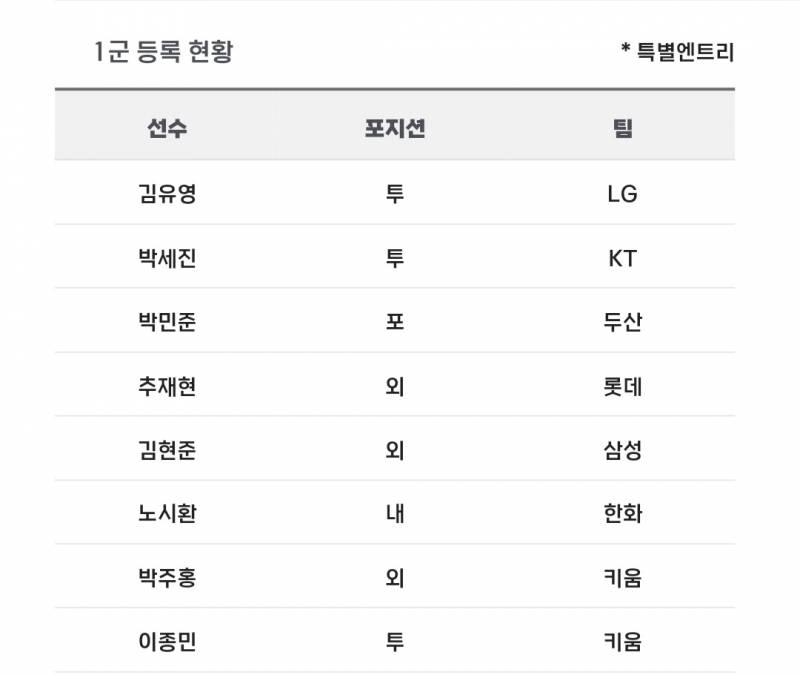 [알림/결과] 📢 오늘의 등말소 (240718) | 인스티즈