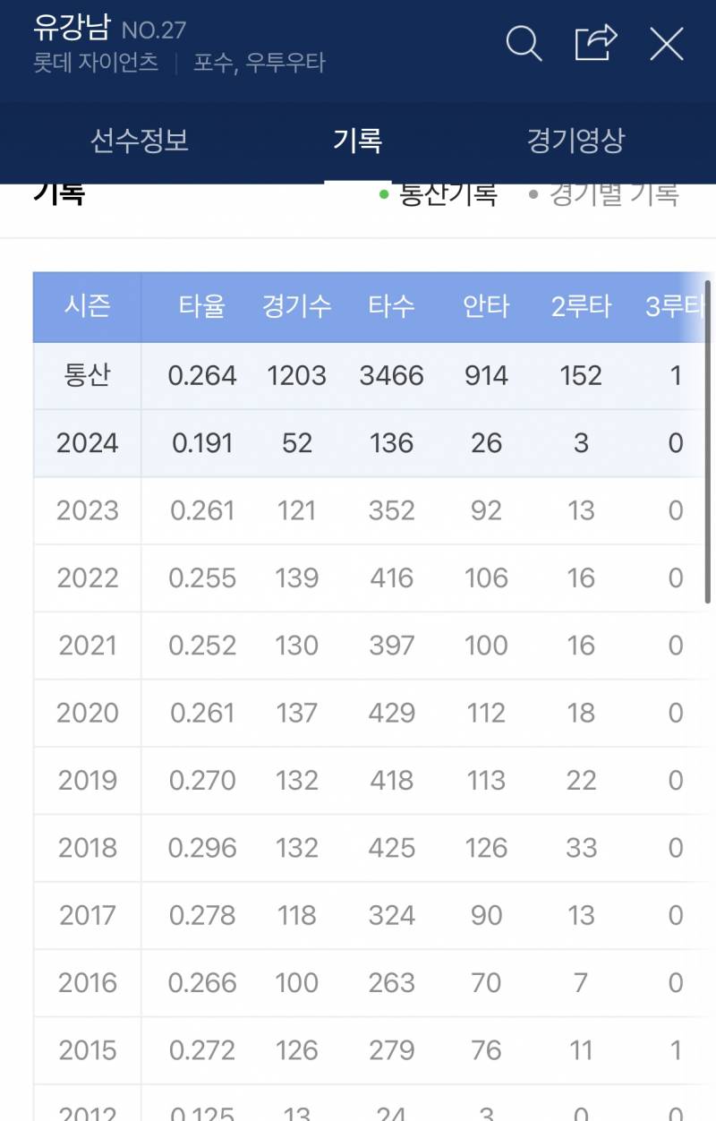 [잡담] 그냥 터질게 터진듯 경기수가 그동안 너무 많았음 | 인스티즈