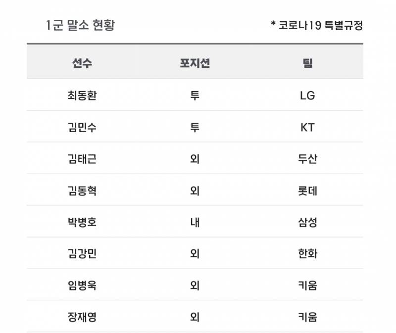 [알림/결과] 📢 오늘의 등말소 (240718) | 인스티즈