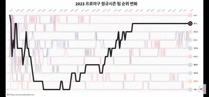 [잡담] 올해 내 입덕계기였던 짤인데 | 인스티즈