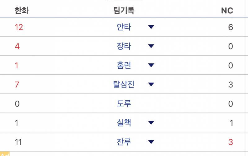 [잡담] 경기요약 진짜 구라같다 | 인스티즈