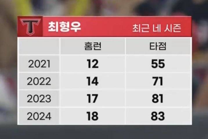 [잡담] 해가 지날수록 더 잘하는 압쥐 | 인스티즈