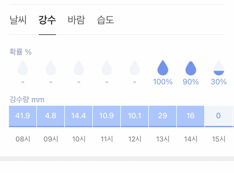 [잡담] 강수량 보고 눈 부빔 | 인스티즈