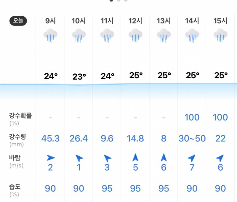 [잡담] 강수량 이거 뭐지 | 인스티즈