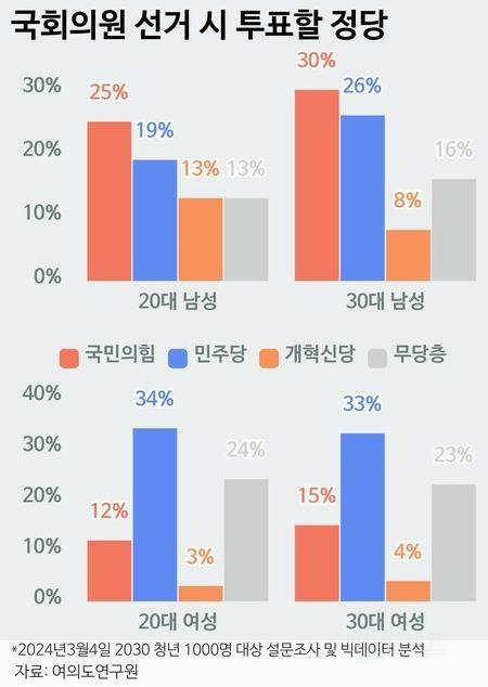 "개혁신당으로 표이탈 막아야”…국민의힘 총선 전략 돌아보니 | 인스티즈