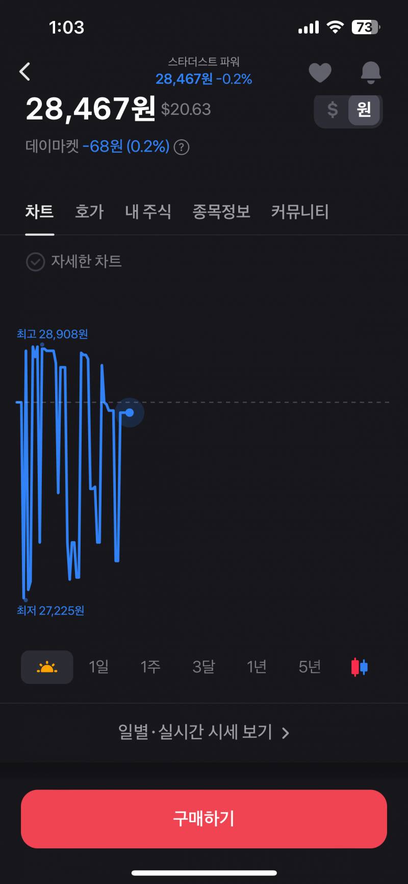 [잡담] 와 이런 주식은 어떤 야수의 심장이 하는거냐 | 인스티즈