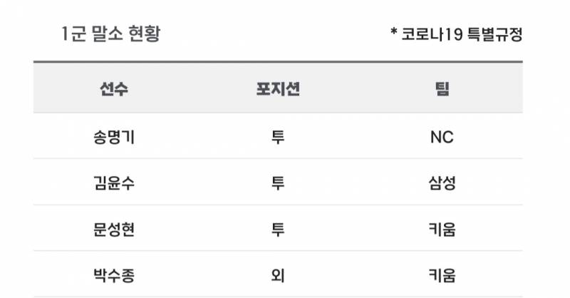 [알림/결과] 📢 오늘의 등말소 (2407 | 인스티즈