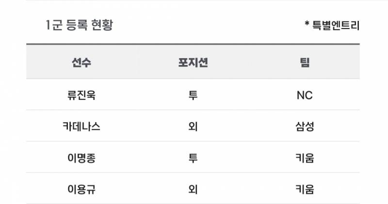 [알림/결과] 📢 오늘의 등말소 (2407 | 인스티즈