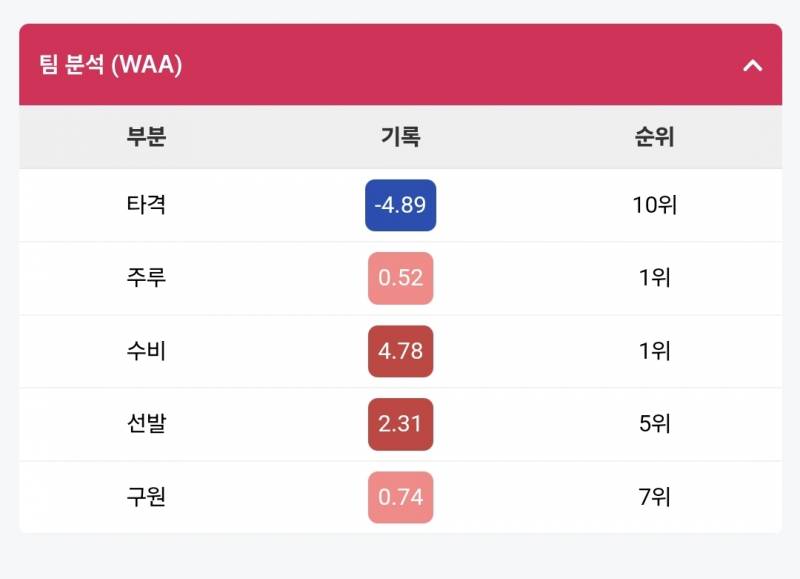 [잡담] 타격 정말 압도적이다 | 인스티즈