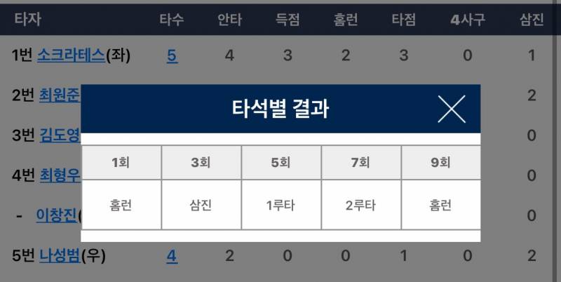 [잡담] 테스 자전거 타야하는게 과속해서 오토바이 타버림.. | 인스티즈