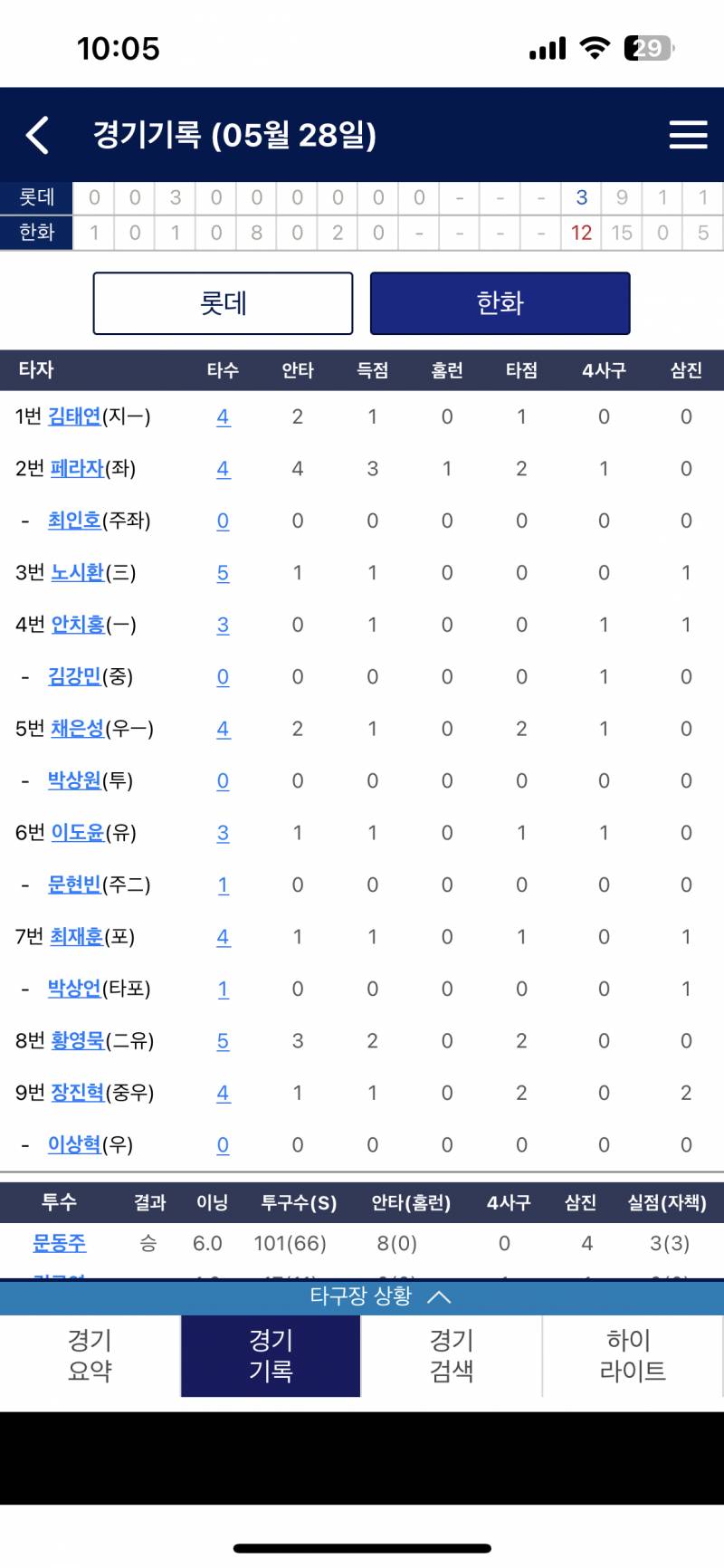 [잡담] 1탱구2라자3시환4치홍5은성 라인업이었을 때 | 인스티즈